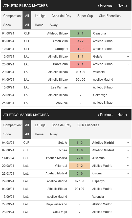 prediction Bilbao vs Atletico 01092024