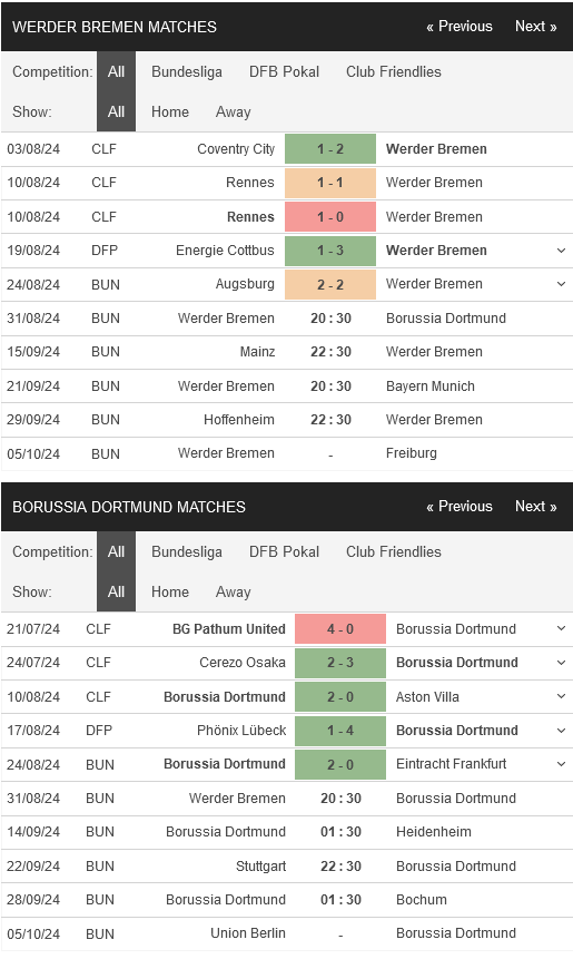 prediction Bremen vs Dortmund 31082024