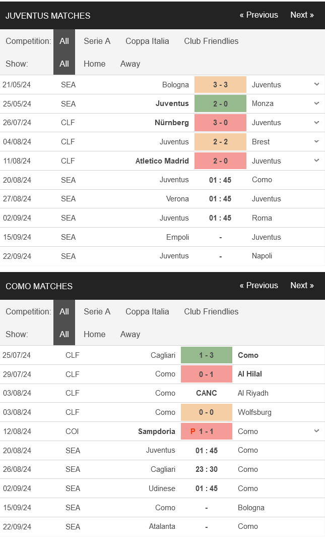 prediction Juventus vs Como 20082024