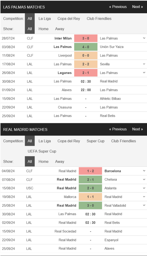 prediction Las Palmas vs Real Madrid 30082024