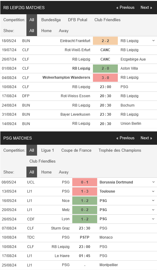 prediction Leipzig vs PSG 10082024