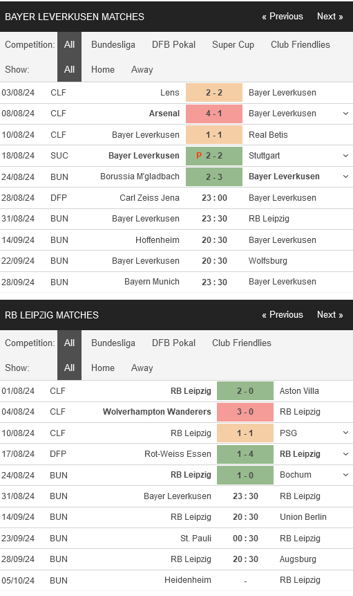 prediction Leverkusen vs Leipzig 31082024