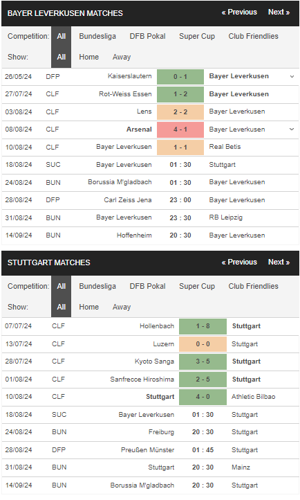 prediction Leverkusen vs Stuttgart 18082024