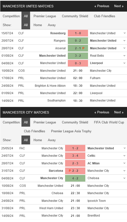 prediction Man United vs Manchester City 10082024