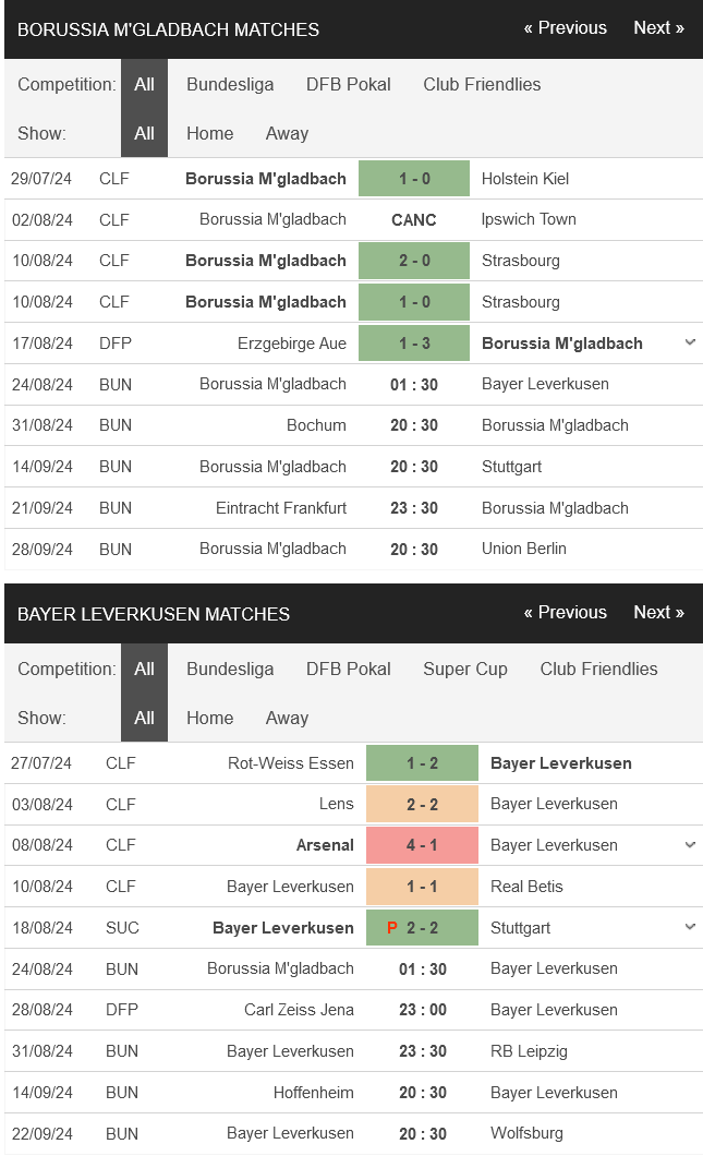 prediction Monchengladbach vs Leverkusen 24082024