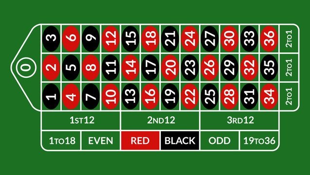 Instructions on how to play Roulette at 188BET casino