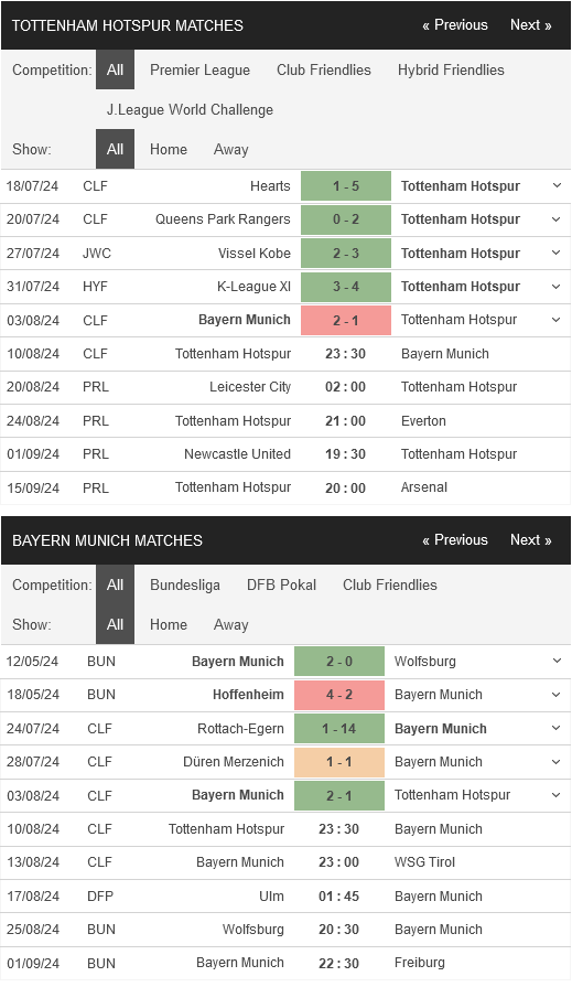 prediction Tottenham vs Bayern 10082024