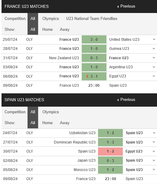 prediction U23 France vs U23 Spain 09082024