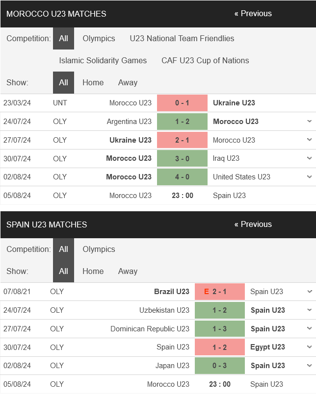 prediction U23 Morocco vs U23 Spain 05082024