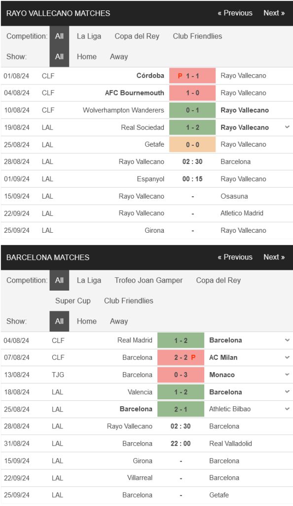 prediction Vallecano vs Barcelona 28082024