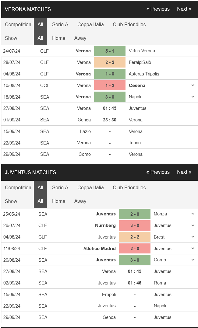 prediction Verona vs Juventus 27082024