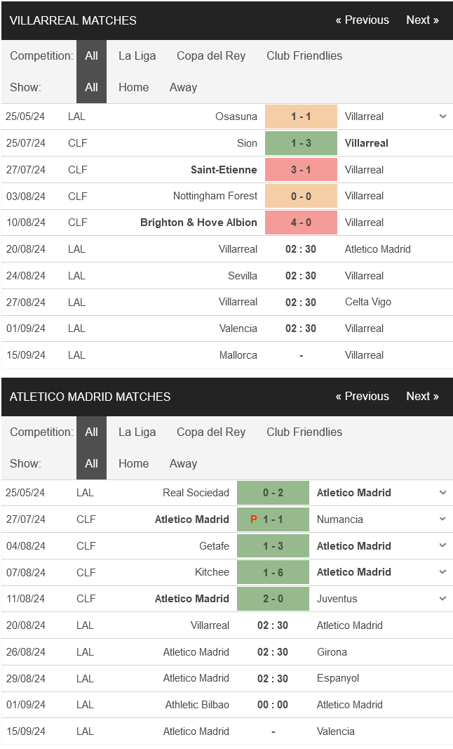 prediction Villarreal vs Atletico Madrid 20082024