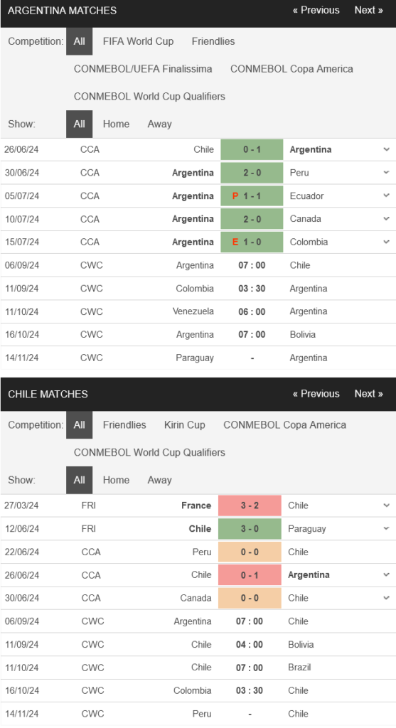 prediction Argentina vs Chile 06092024