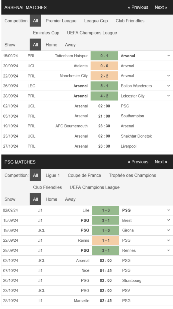 prediction Arsenal vs PSG 02102024