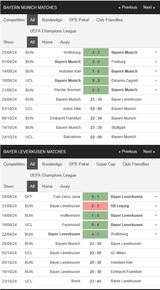 prediction Bayern Munich vs Leverkusen 28092024