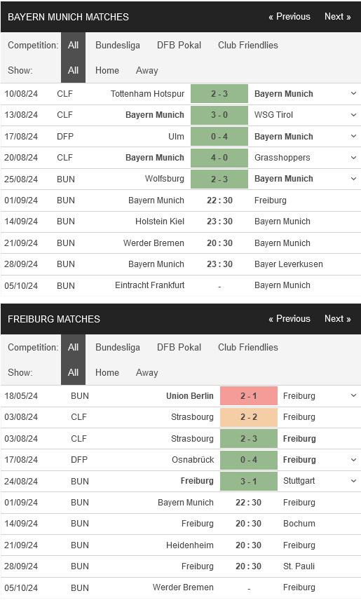 prediction Bayern vs Freiburg 01092024