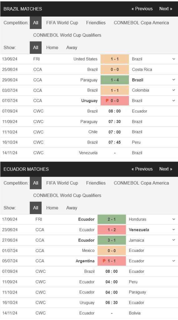 prediction Brazil vs Ecuador 07092024