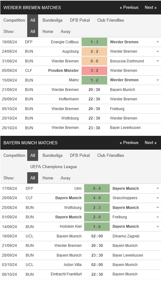 prediction Bremen vs Bayern 21092024