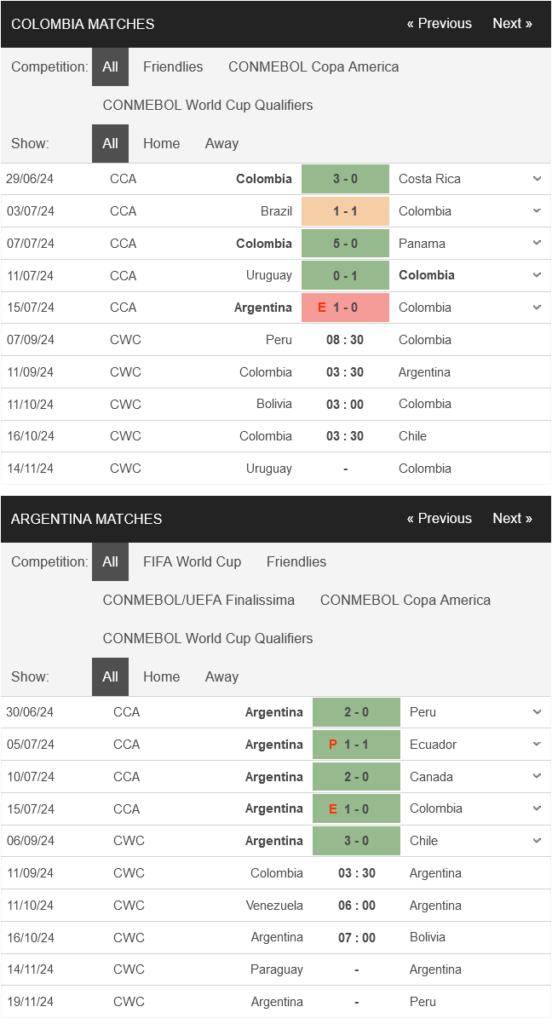 prediction Colombia vs Argentina 11092024