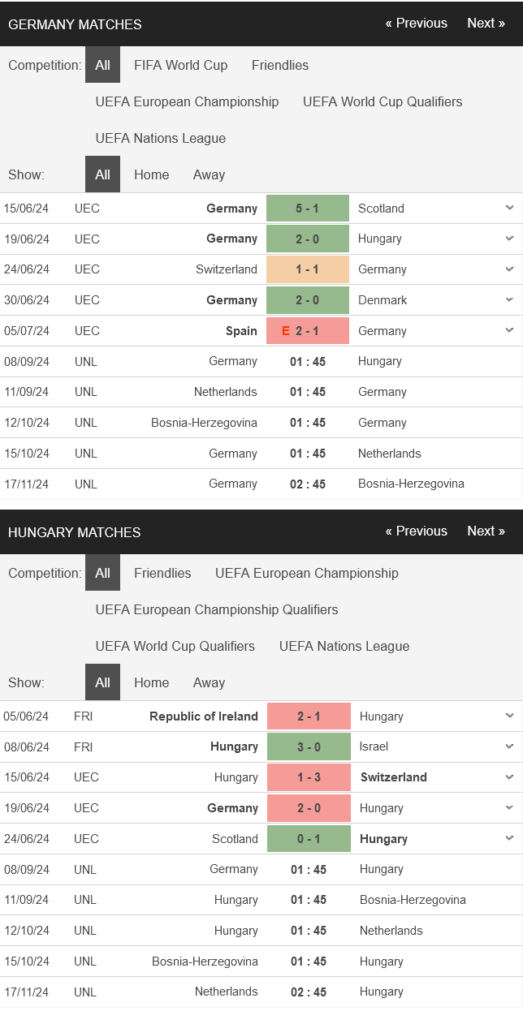 prediction Germany vs Hungary 08092024