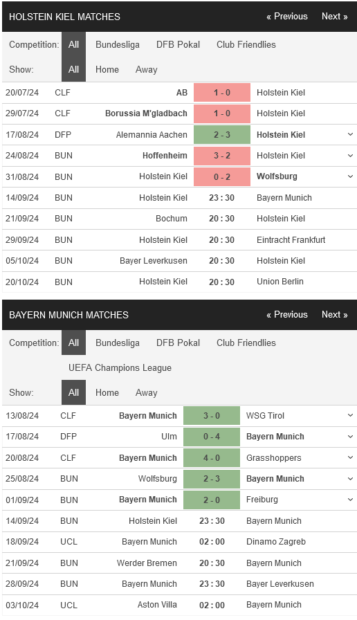 prediction Holstein Kiel vs Bayern 14092024