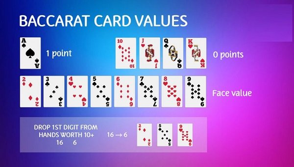 How to play Baccarat to bring high profits