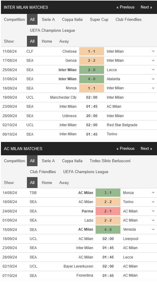 prediction Inter vs AC Milan 23092024