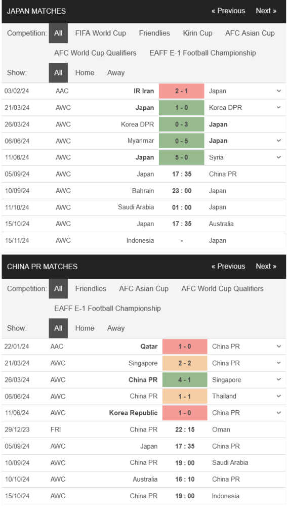 prediction Japan vs China 05092024