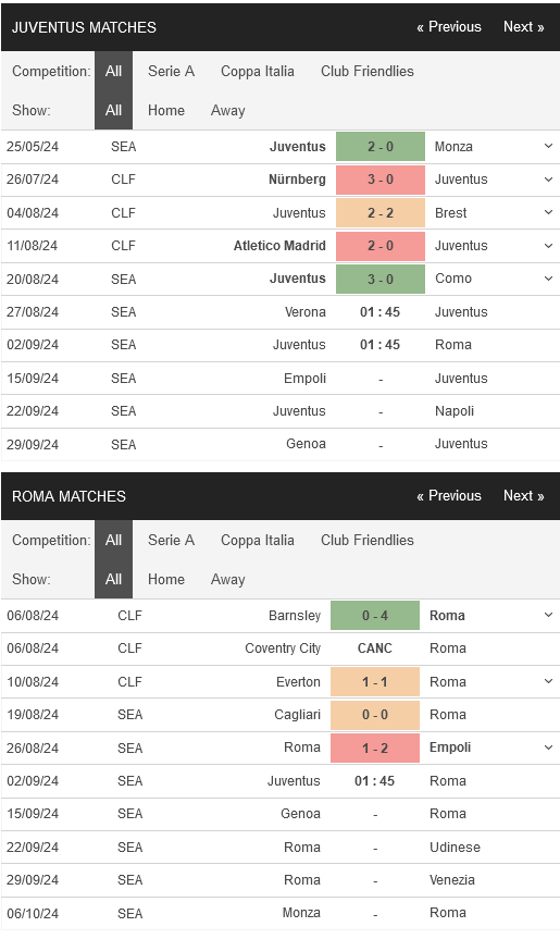 prediction Juventus vs Roma 02092024