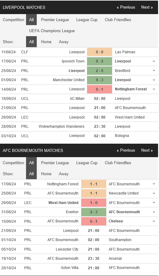 prediction Liverpool vs Bournemouth 21092024