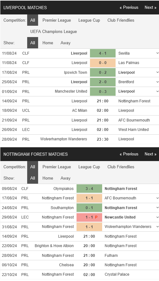 prediction Liverpool vs Nottingham Forest 14092024