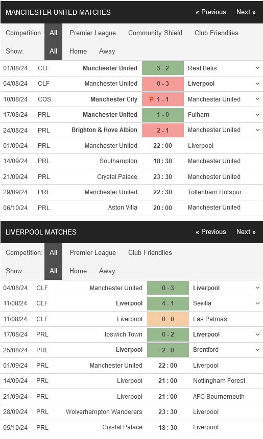 prediction Man United vs Liverpool 01092024