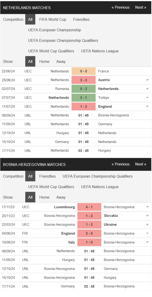 prediction Netherlands vs Bosnia 08092024