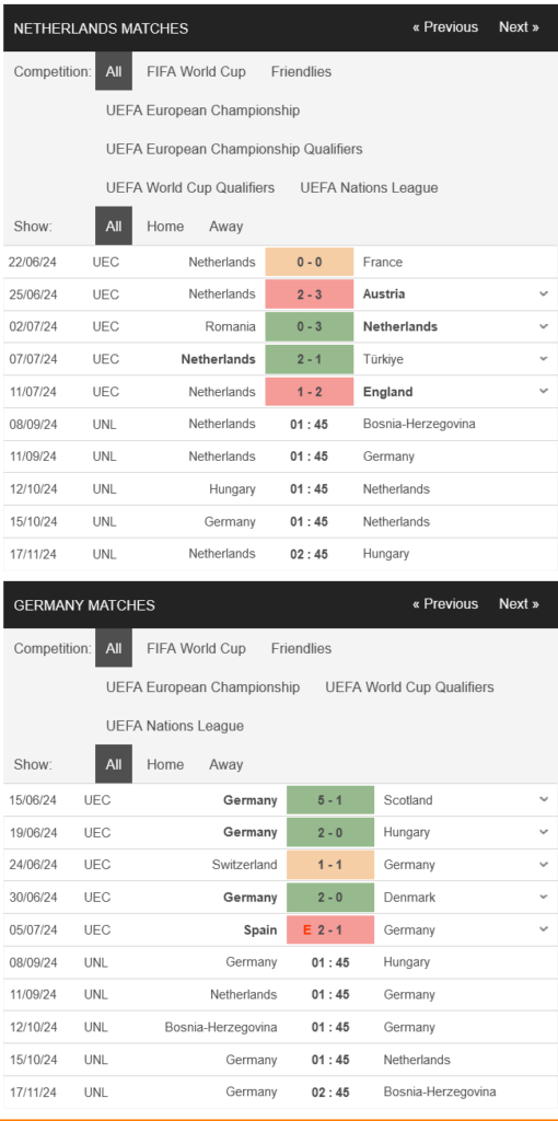 prediction Netherlands vs Germany 11092024