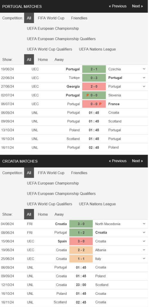 prediction Portugal vs Croatia 06092024