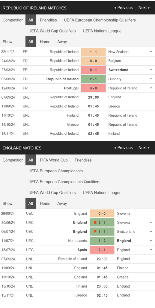 prediction Ireland vs England 07092024