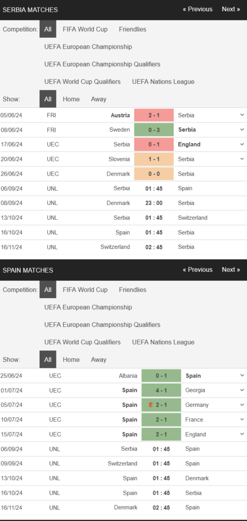 prediction Serbia vs Spain 06092024