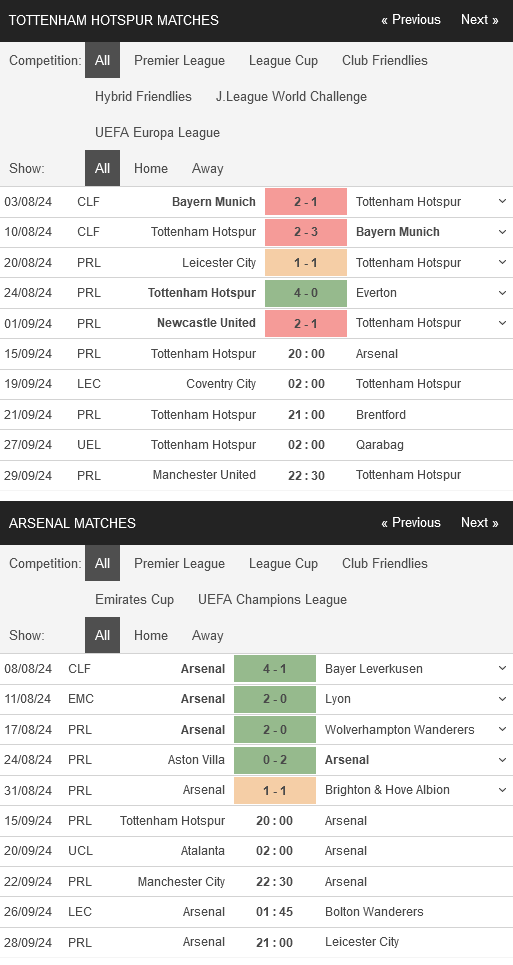 prediction Tottenham vs Arsenal 15092024