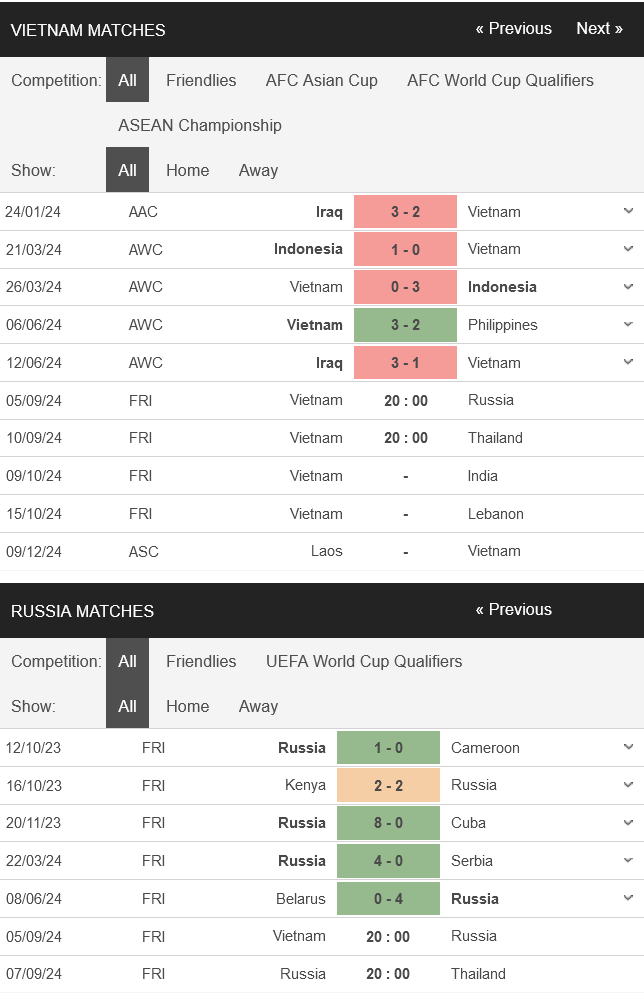 prediction Vietnam vs Russia 05092024