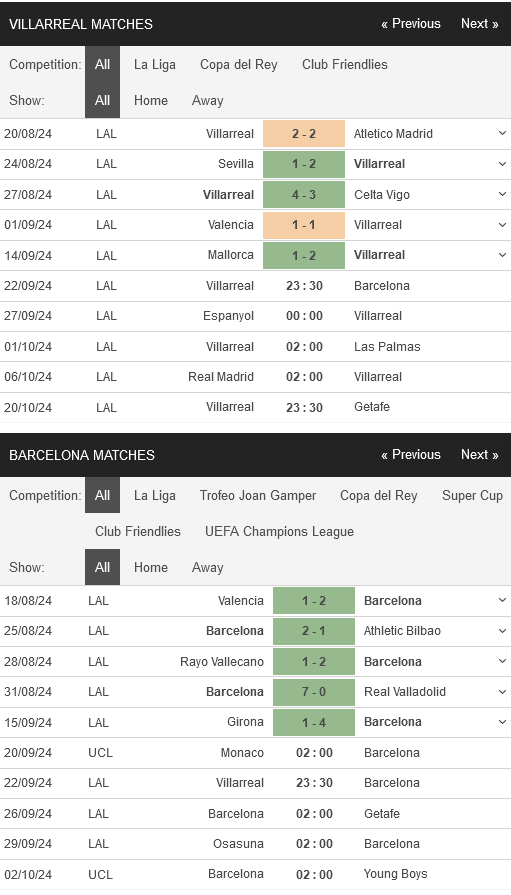 prediction Villarreal vs Barcelona 22092024