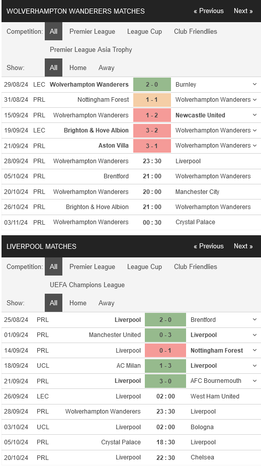 prediction Wolves vs Liverpool 28092024