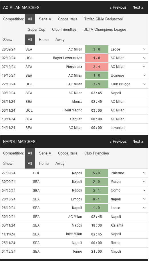 prediction AC Milan vs Napoli 30102024