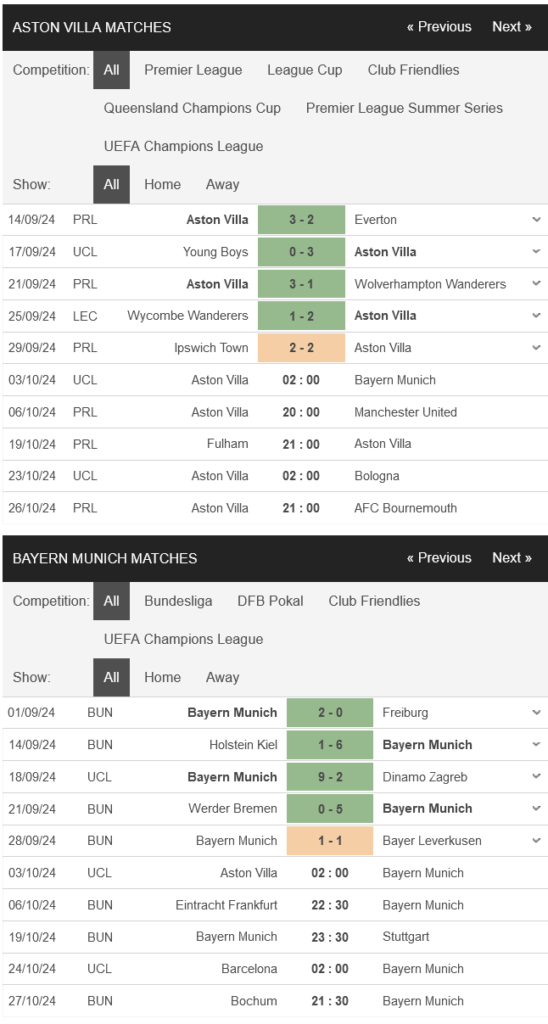 prediction Aston Villa vs Bayern Munich 03102024