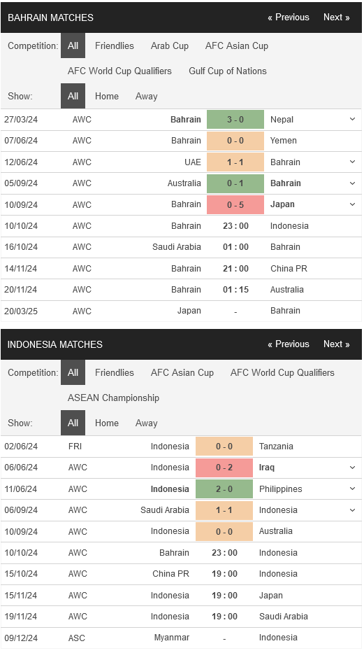 prediction Bahrain vs Indonesia 10102024