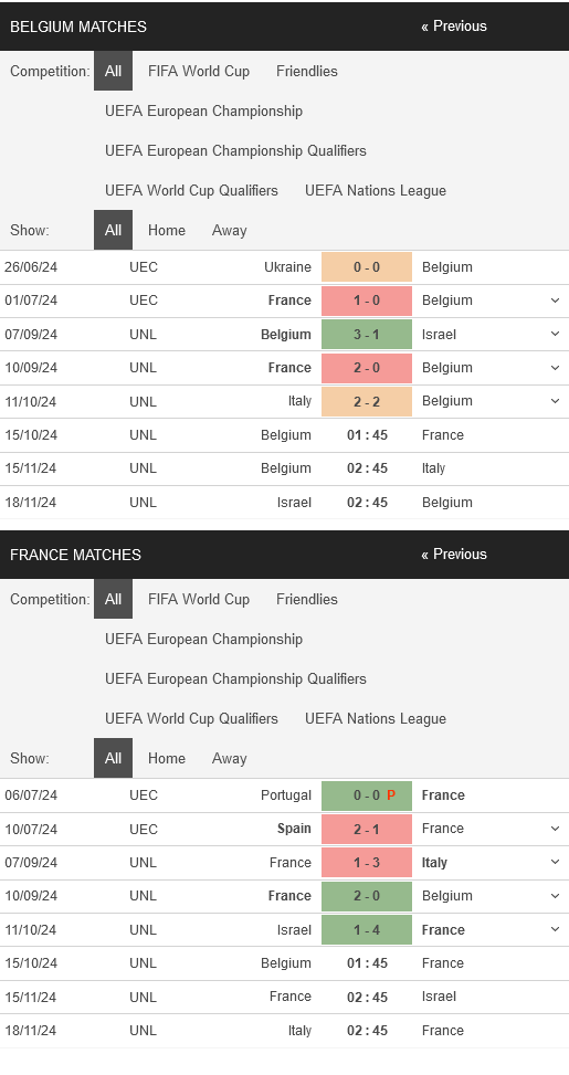 prediction Belgium vs France 15102024