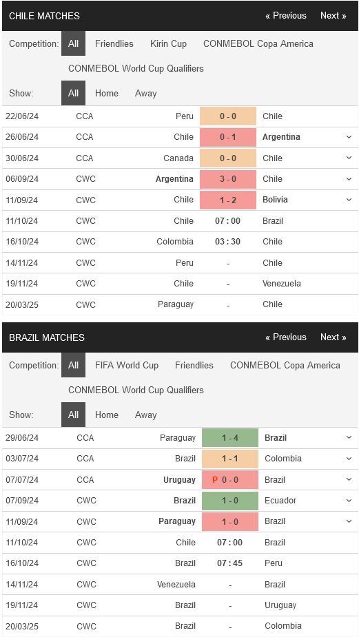 prediction Chile vs Brazil 11102024