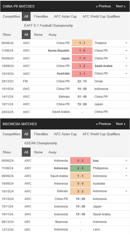 prediction China vs Indonesia 15102024