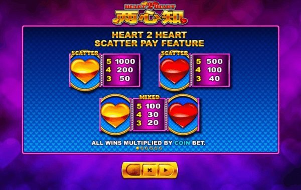 Heart 2 Heart – How the slot game started a romance