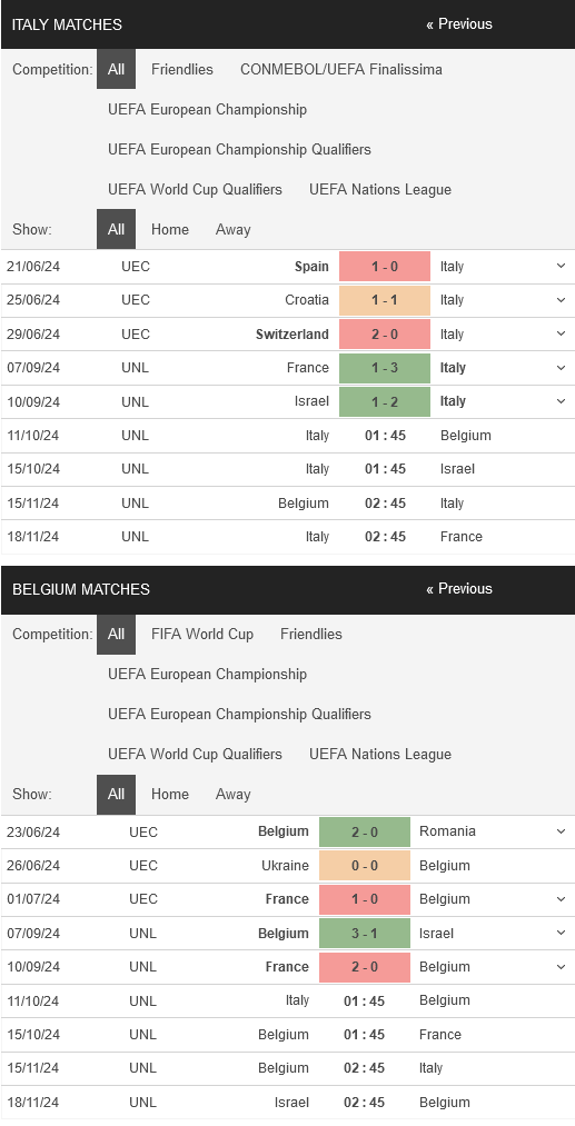 prediction Italy vs Belgium 11102024