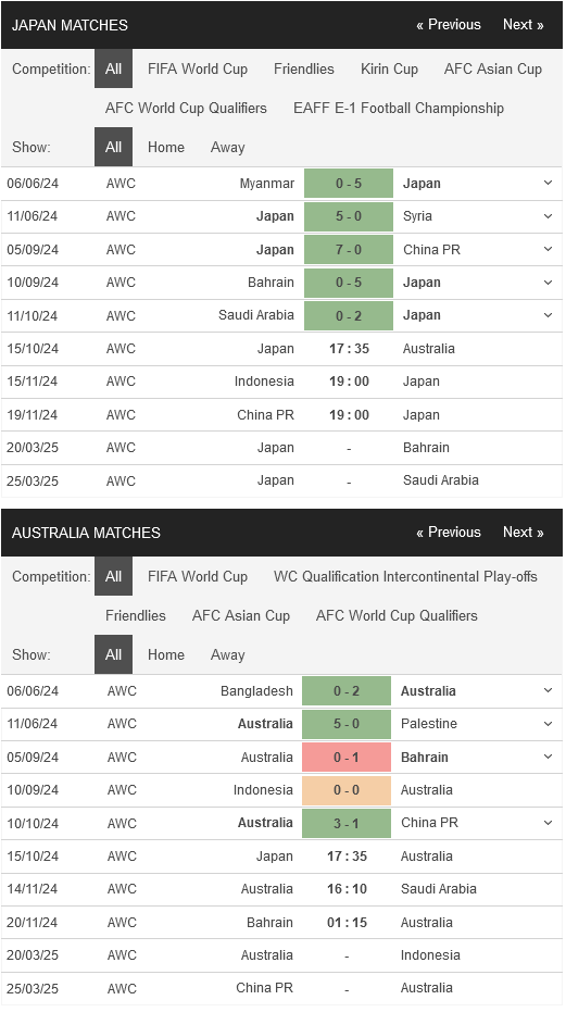 prediction Japan vs Australia 15102024